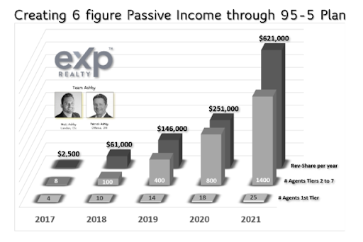 Passive income graph