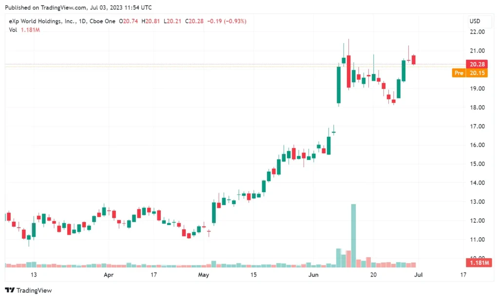 TradingView Chart