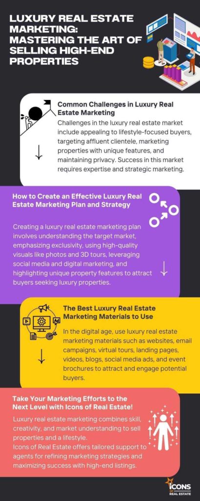 Luxury Real Estate Marketing - Icons of Real Estate