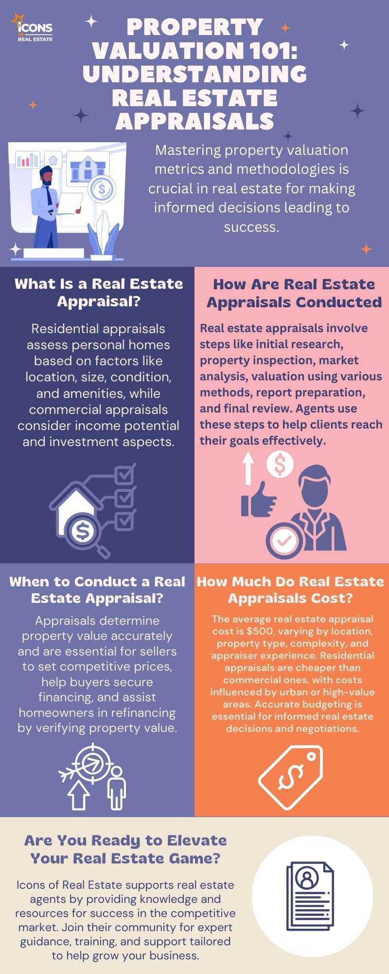 Understanding Real Estate Appraisals.