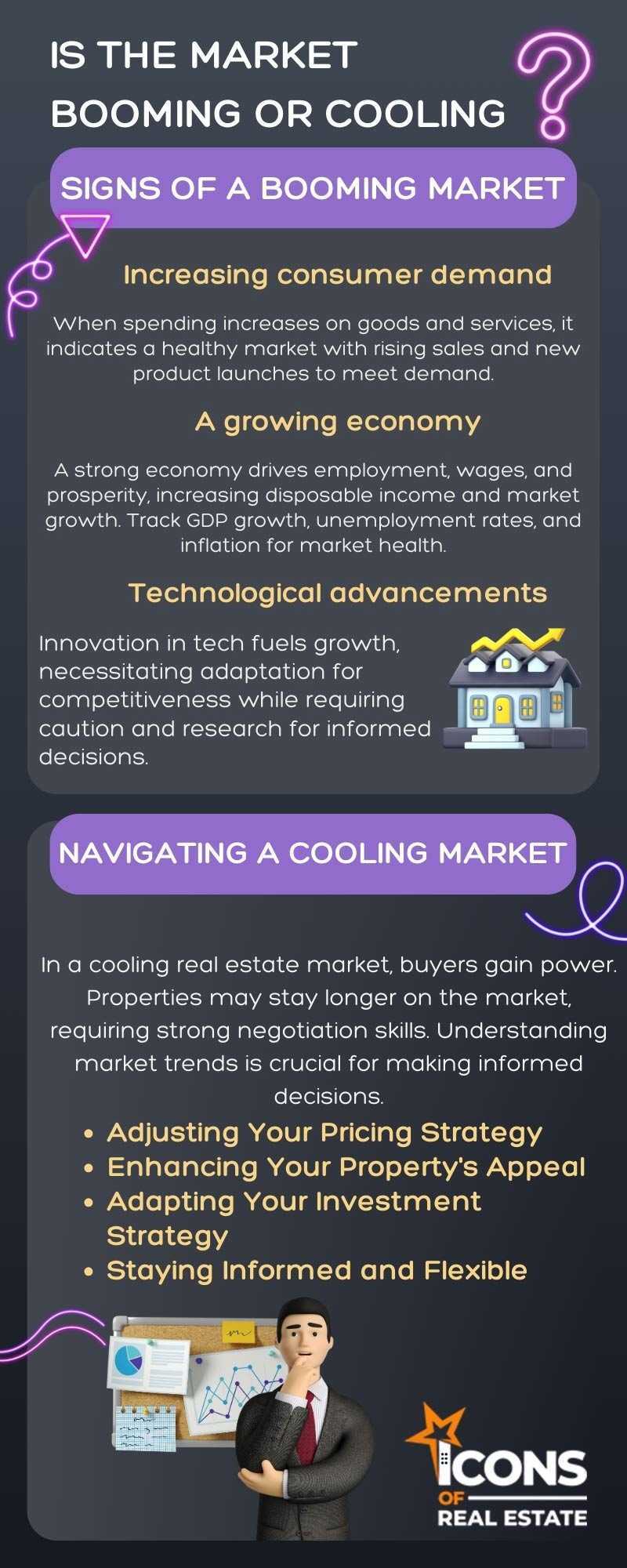 Real Estate Market Trends