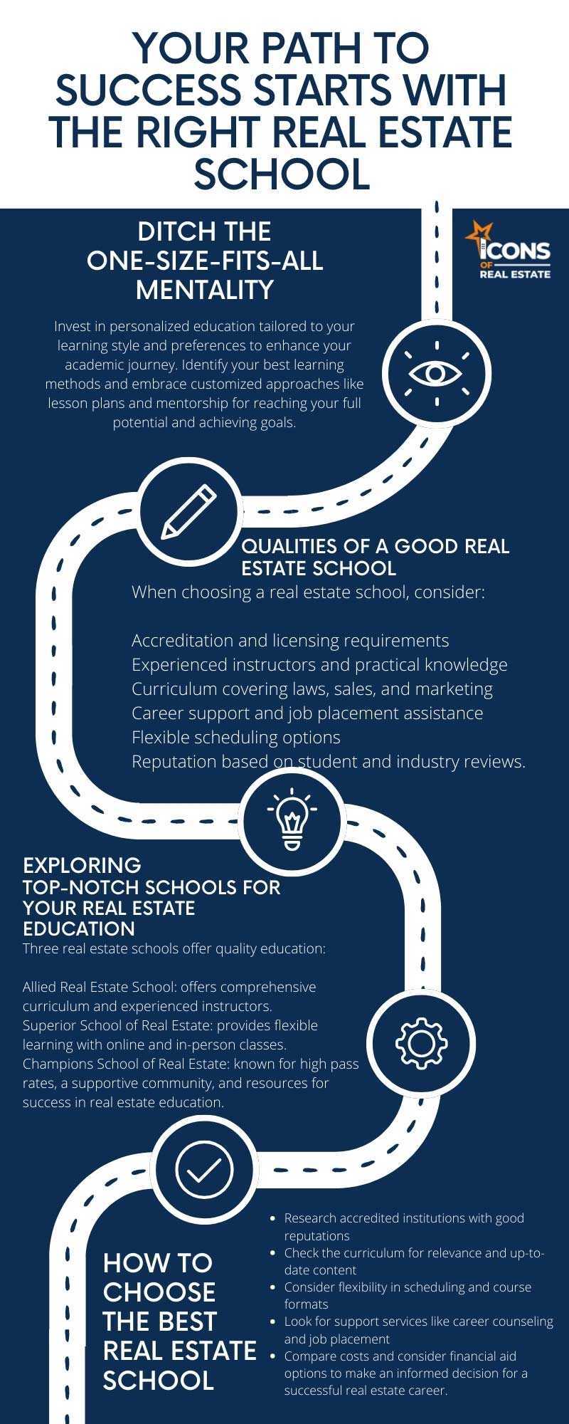 Starts with the Right Real Estate School