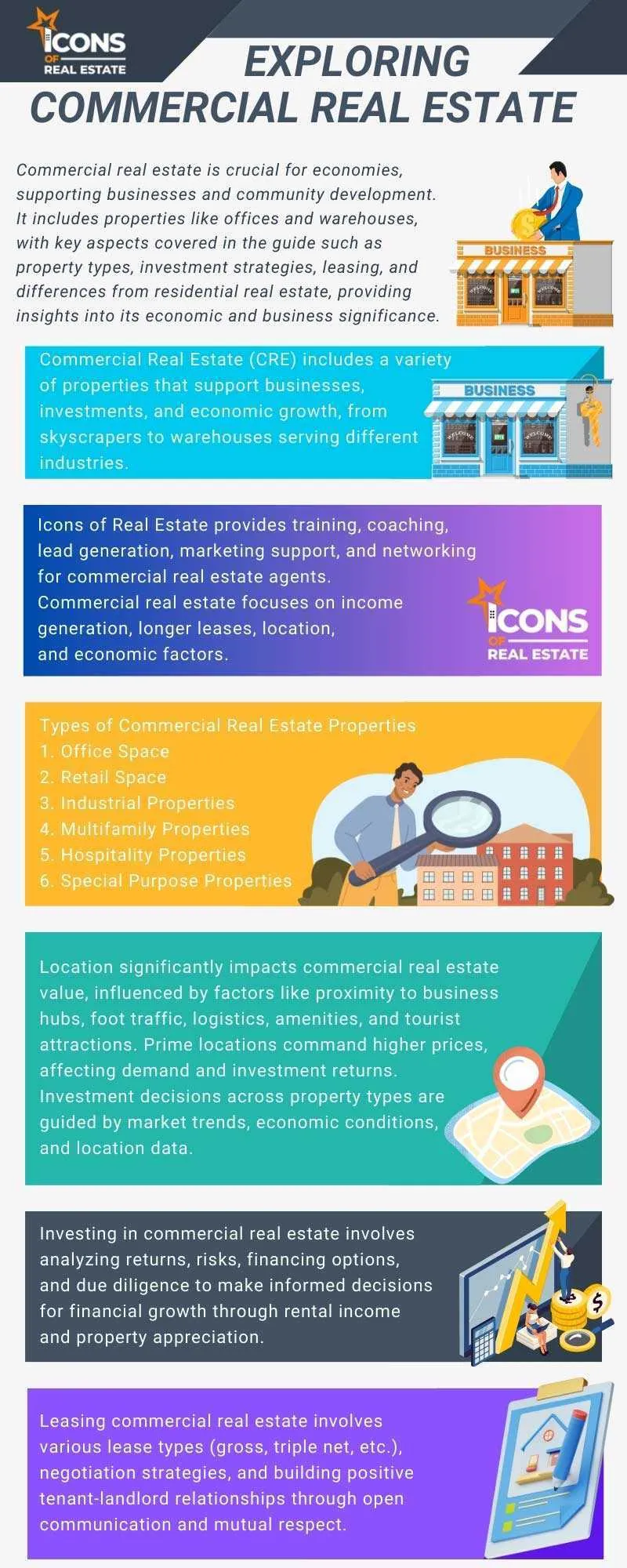 exploring commercial real estate info
