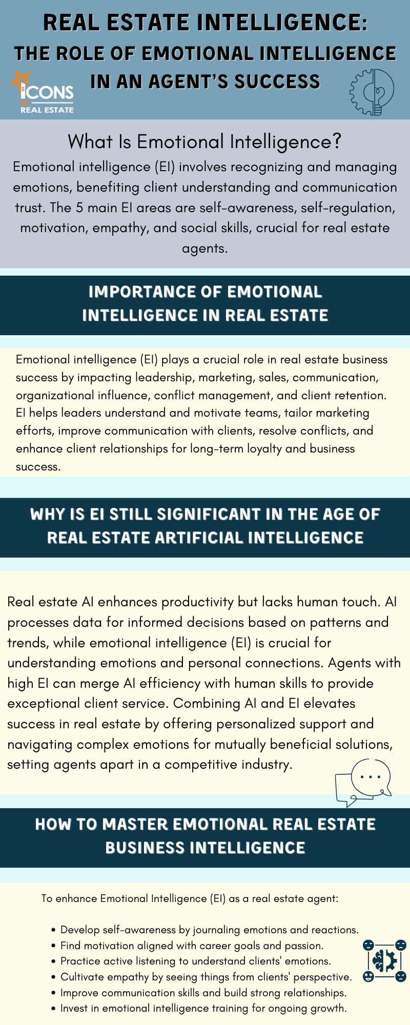 Real Estate Intelligence info