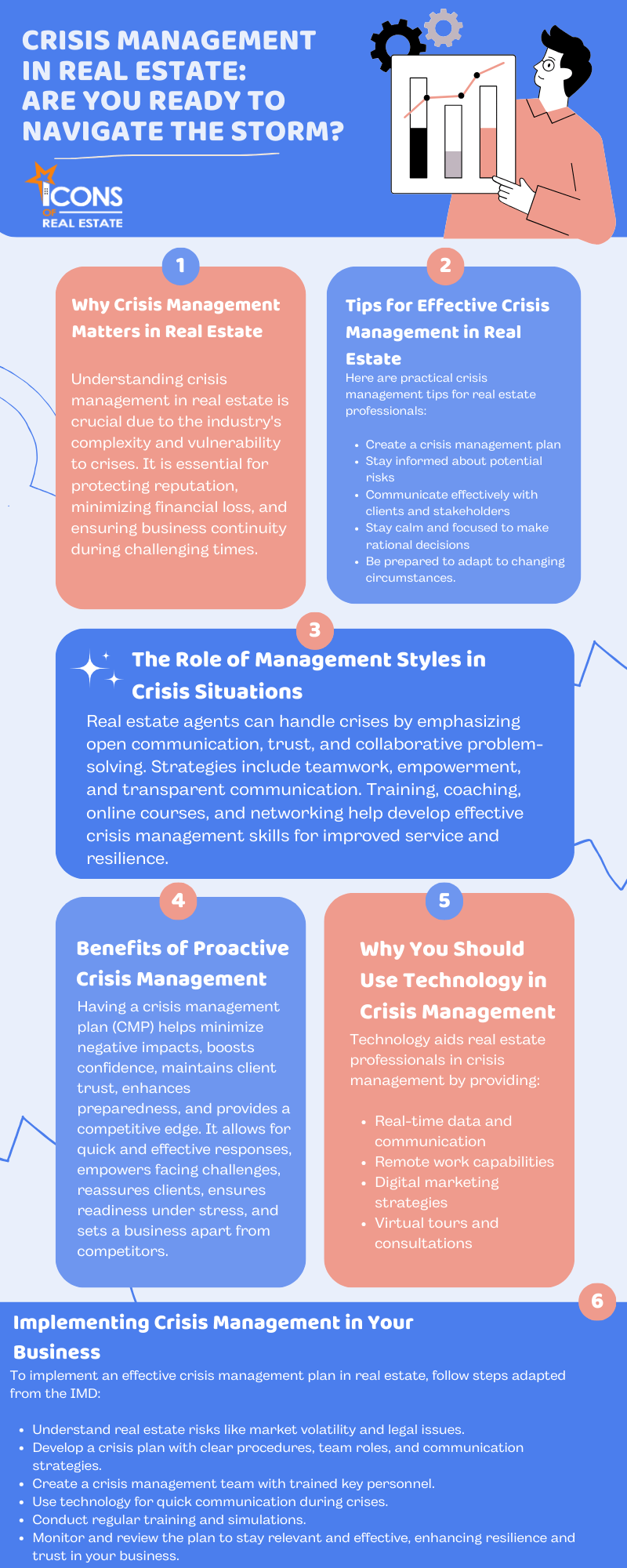 Crisis Management in Real Estate Are You Ready to Navigate the storm