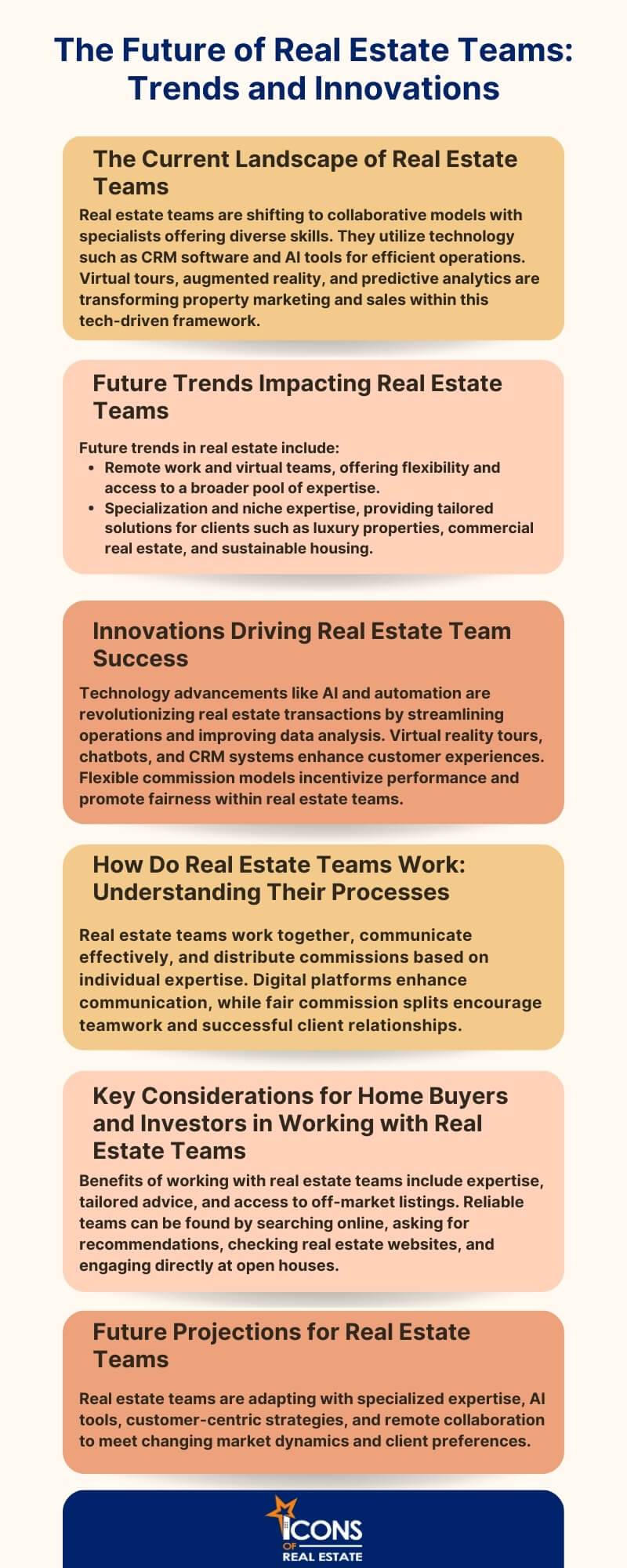 The Future of Real Estate Teams