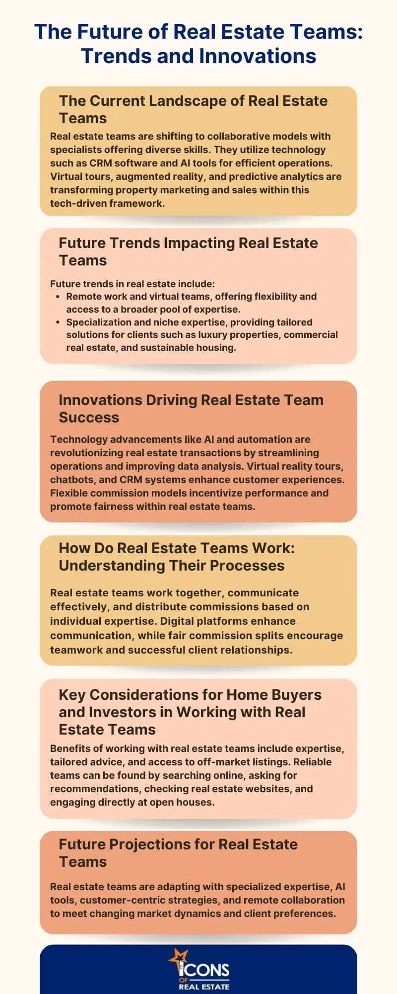The Future of Real Estate Teams