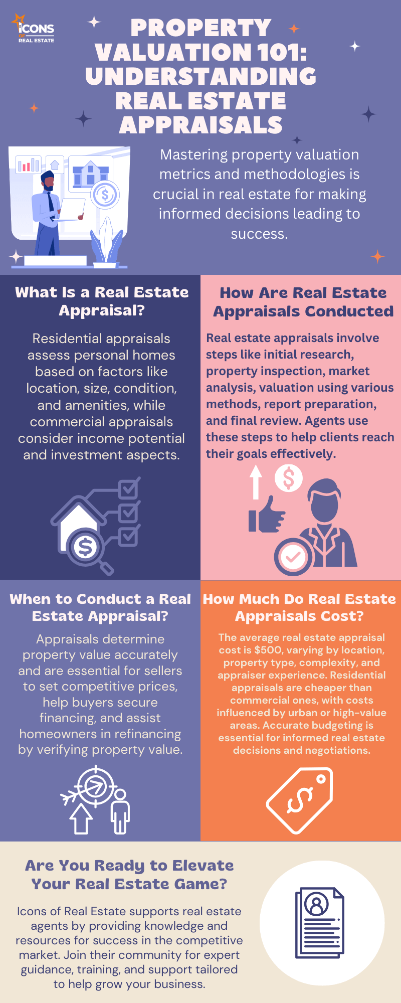 Property Valuation 101 Understanding Real Estate Appraisals