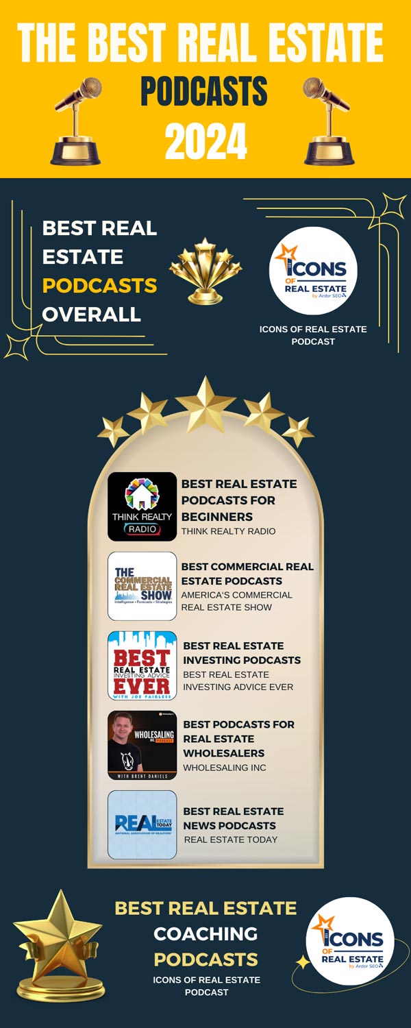 Best Real Estate Podcasts Infographics