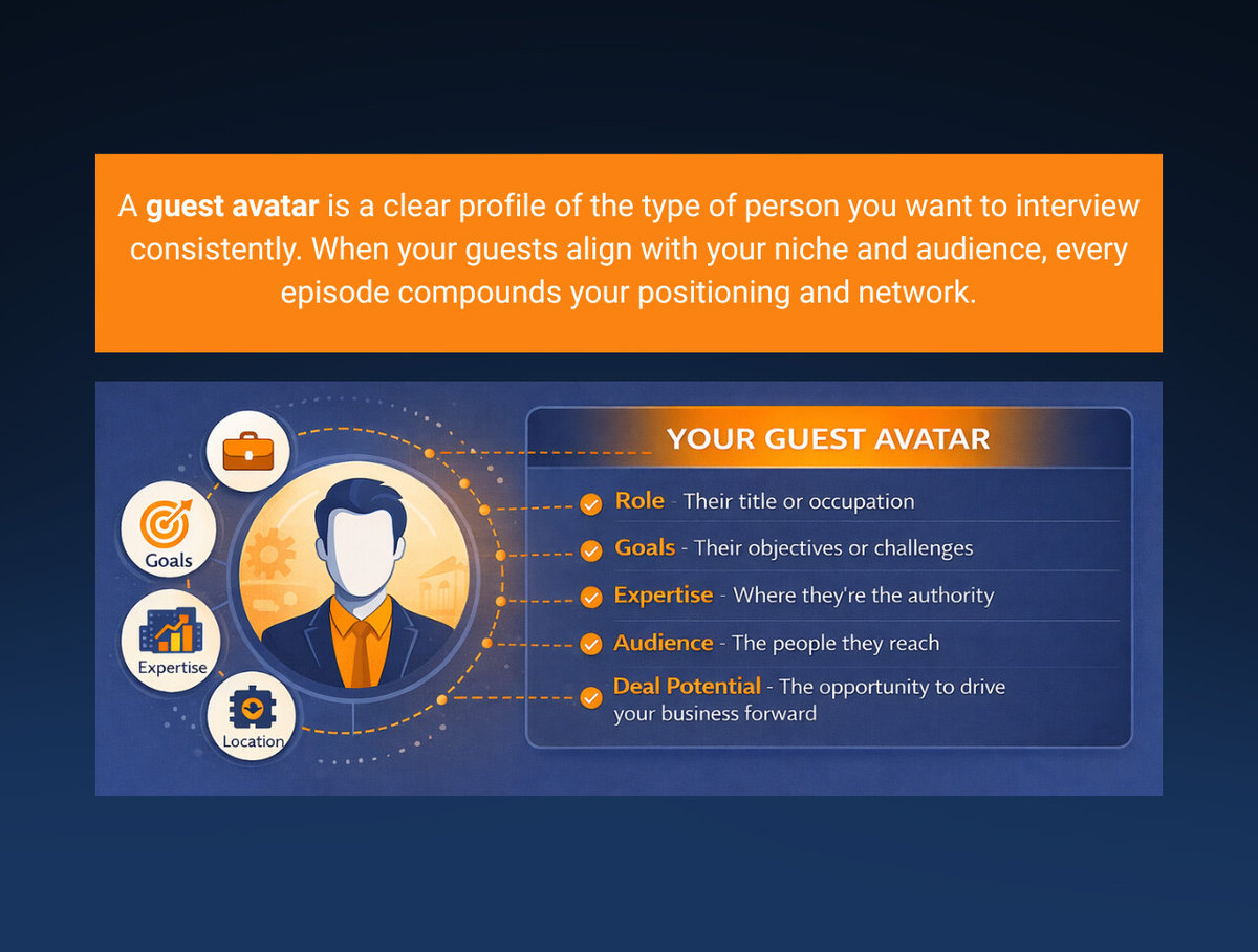 How to design your guest avatar for your podcast