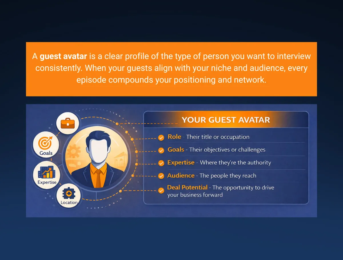 How to design your guest avatar for your podcast