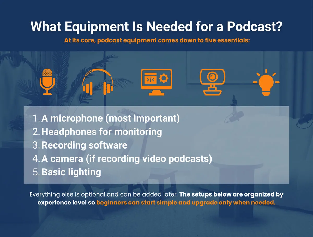 List of the 5 basic equipment you need to start a podcast