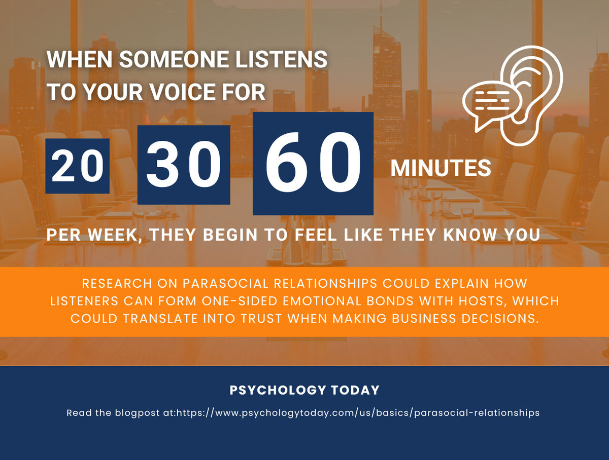Statistic from Psychology Today about how listening to someone's voice develops parasocial relationships.