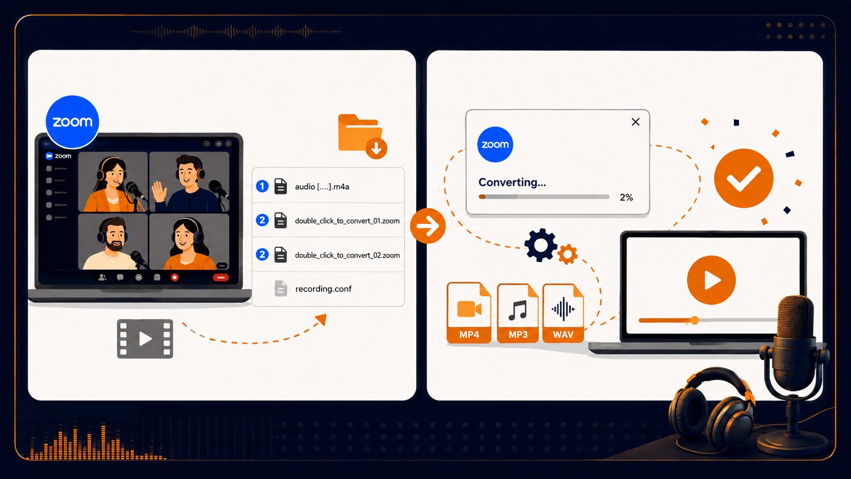 How to host a podcast on Zoom and wait for the recorded audio and video files to finish converting after the interview.