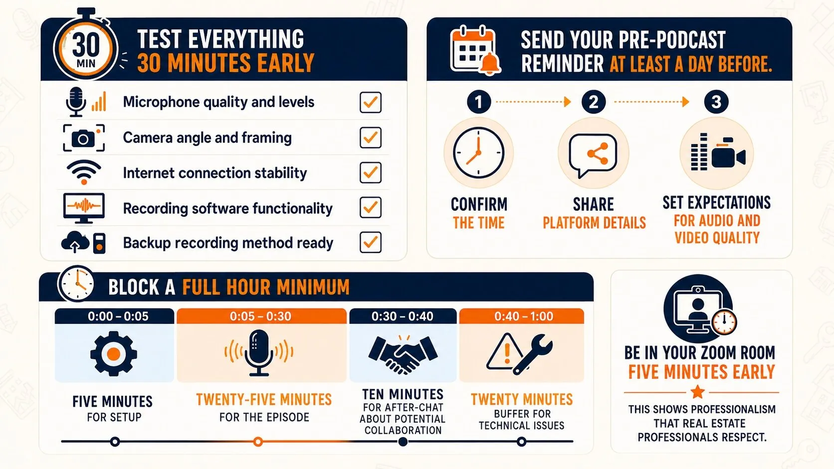 How to host a podcast with a pre-recording checklist covering equipment tests, guest reminders, and a full-hour recording block.
