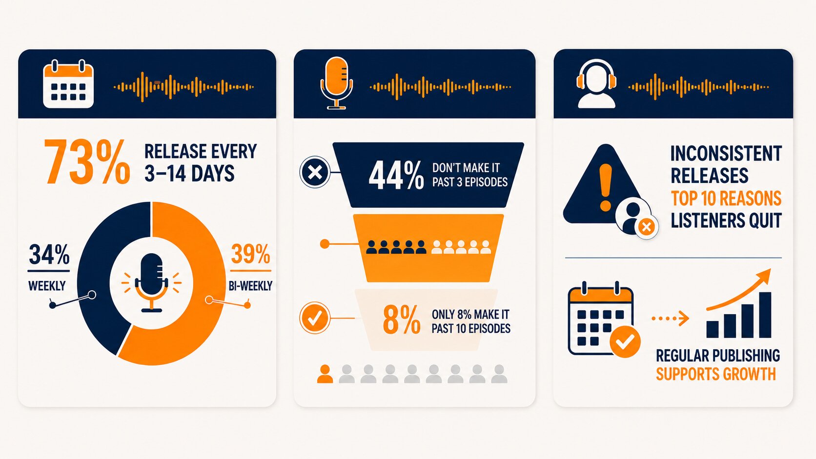 How to promote a podcast in real estate after launch with consistent publishing and sustainable audience growth