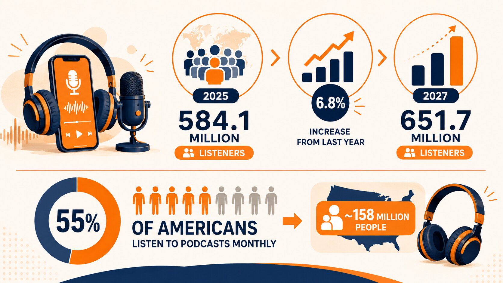 How to promote a podcast in real estate using podcast listener growth and monthly audience statistics
