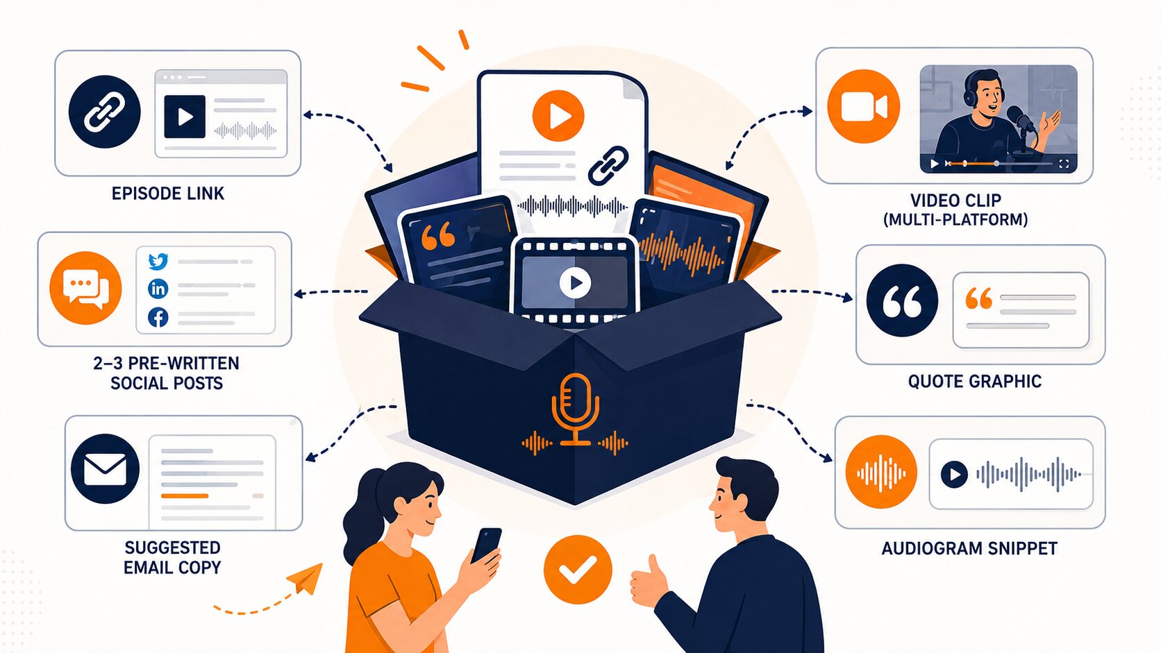 How to promote a podcast in real estate with a guest promotion kit containing clips, posts, graphics, and episode links