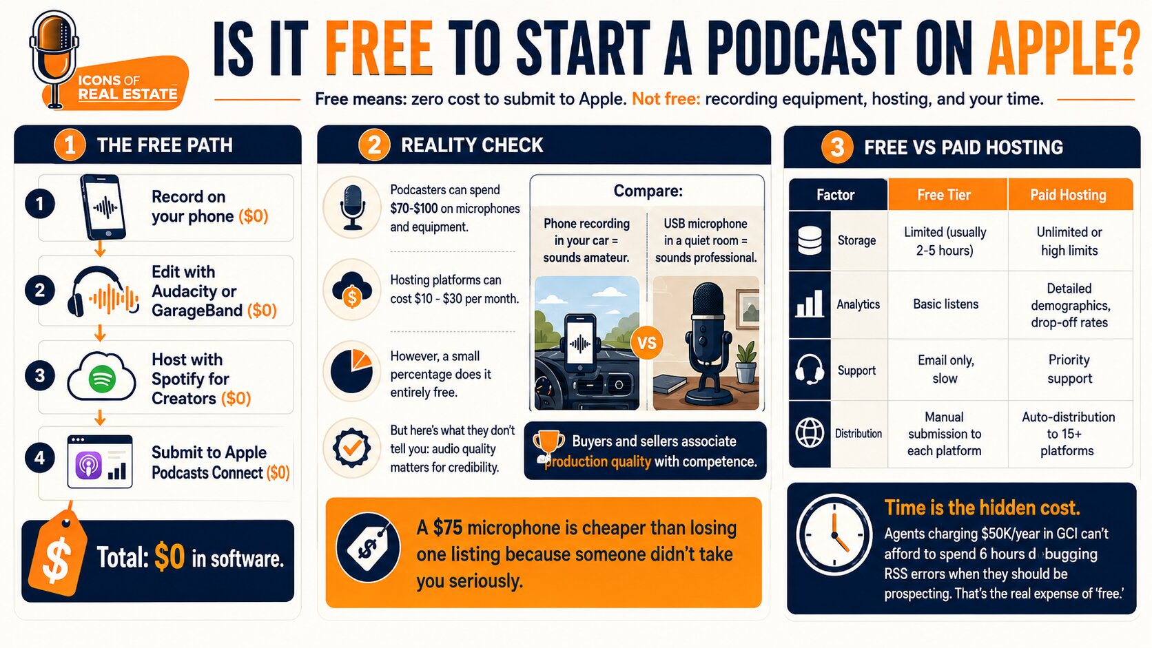 How to start a podcast on Apple for free using basic recording tools, free hosting, and Apple Podcasts Connect.