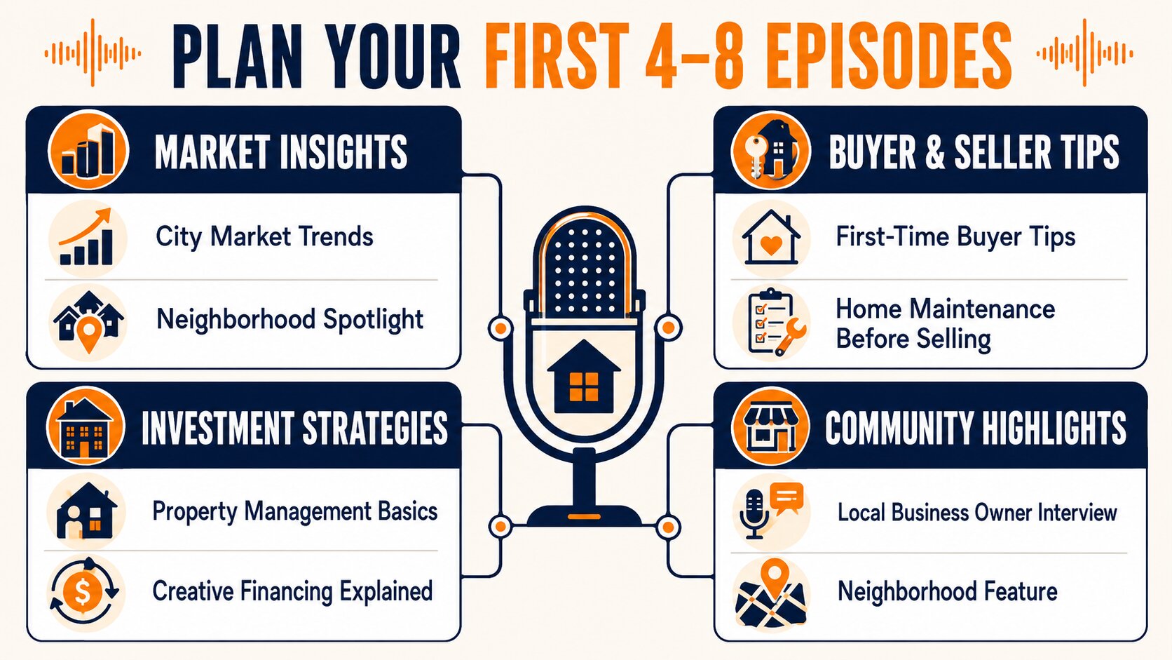 Real estate episode ideas for planning your first shows when learning how to start a podcast on Spotify.