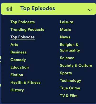 Spotify chart menu with podcast genres to explore when learning how to start a podcast on Spotify.