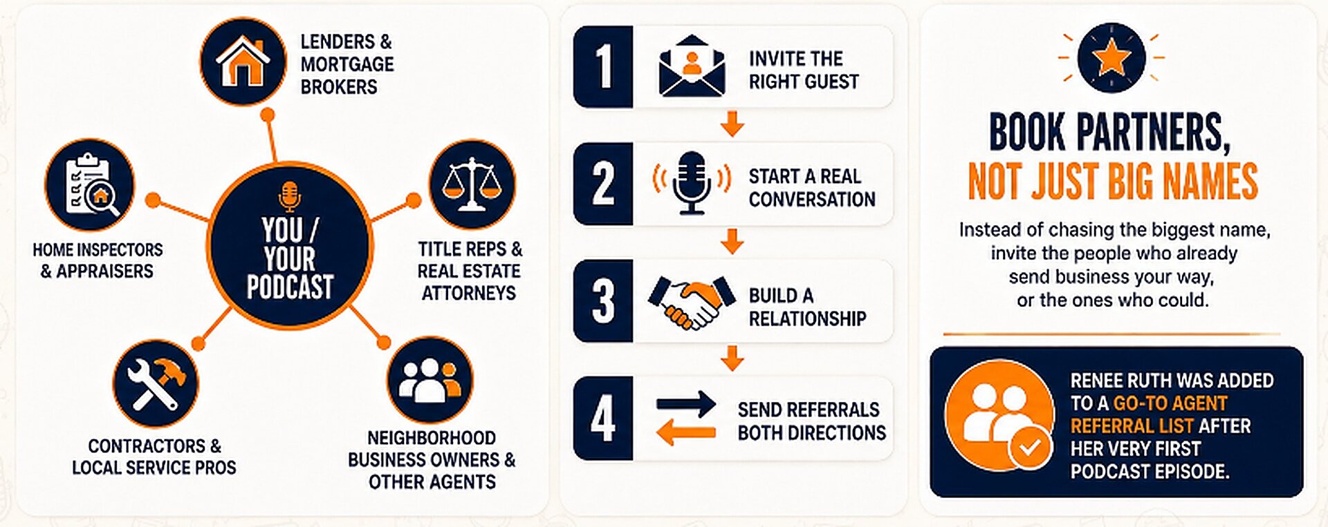 Why you should start a podcast as a real estate agent to expand your referral network by inviting guests, building relationships, and exchanging referrals.