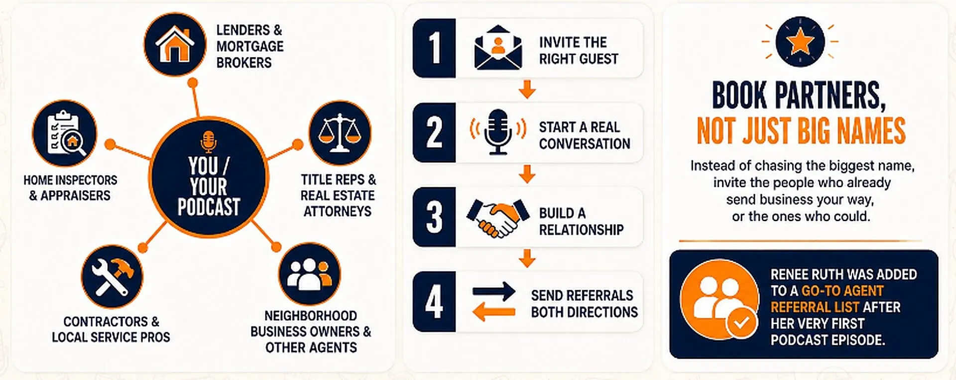 Why you should start a podcast as a real estate agent to expand your referral network by inviting guests, building relationships, and exchanging referrals.